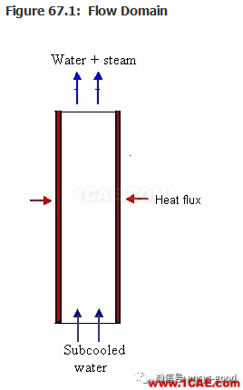 70道ANSYS Fluent驗證案例操作步驟在這里【轉(zhuǎn)發(fā)】fluent仿真分析圖片66