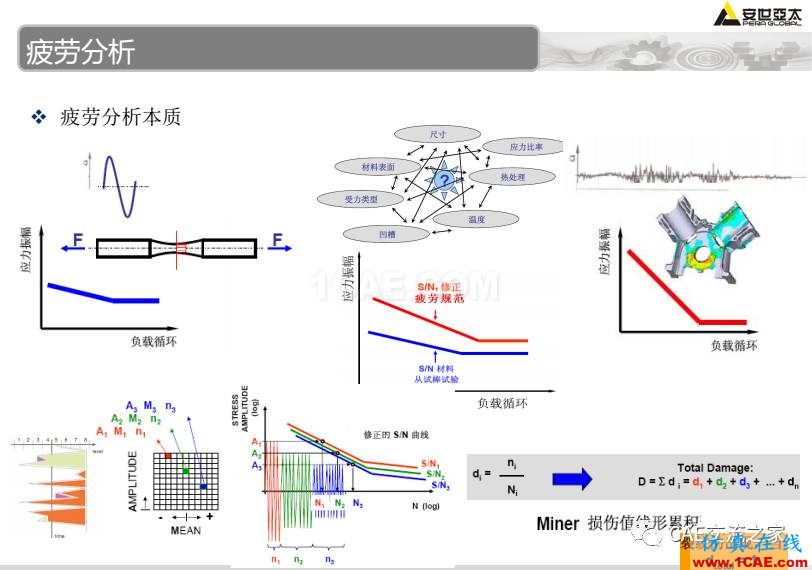 ansys疲勞分析基礎理論ansys培訓課程圖片3