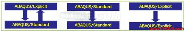 史上最全Abaqus模塊介紹