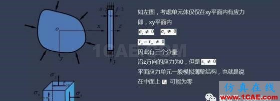 平面應(yīng)力、應(yīng)變問題淺析abaqus有限元培訓(xùn)資料圖片2