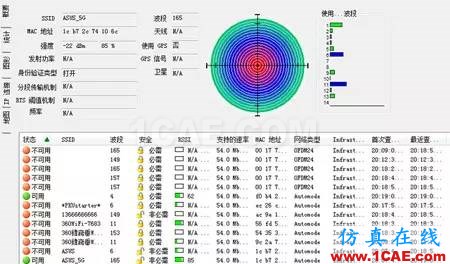 實測揭秘天線朝向的奧秘HFSS培訓(xùn)課程圖片9