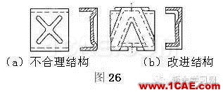 最全的鈑金件結(jié)構(gòu)設(shè)計準(zhǔn)則，要收藏轉(zhuǎn)發(fā)呦?。olidworks simulation應(yīng)用技術(shù)圖片21