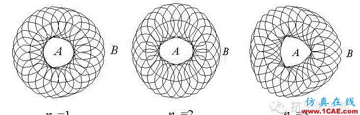 雙螺桿幾何參數(shù)設(shè)計(jì)（2）- 同向旋轉(zhuǎn)雙螺桿機(jī)械設(shè)計(jì)案例圖片13