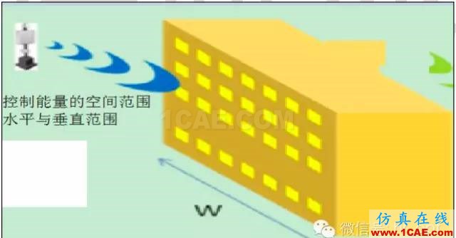 最好的天線基礎(chǔ)知識(shí)！超實(shí)用 隨時(shí)查詢(20170325)【轉(zhuǎn)】ansys hfss圖片40