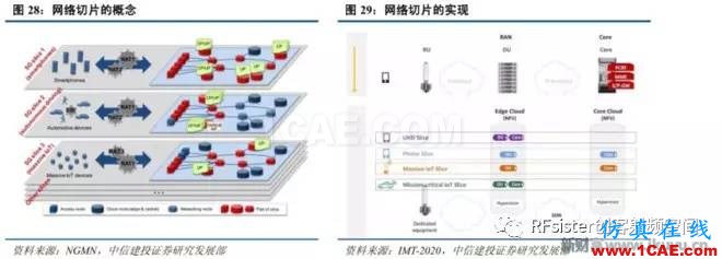 ?再不了解就OUT了！讀懂5G要了解這些：大規(guī)模天線...ansysem培訓(xùn)教程圖片32