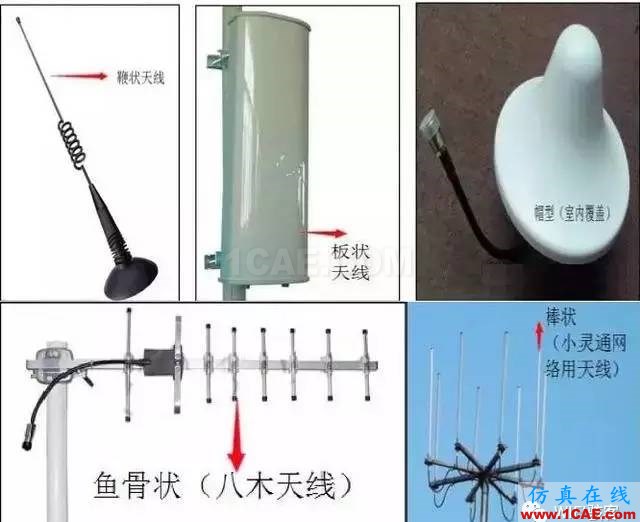 天線基本原理，回家親手制作一個(gè)WiFi天線，手機(jī)上網(wǎng)超爽HFSS分析圖片3