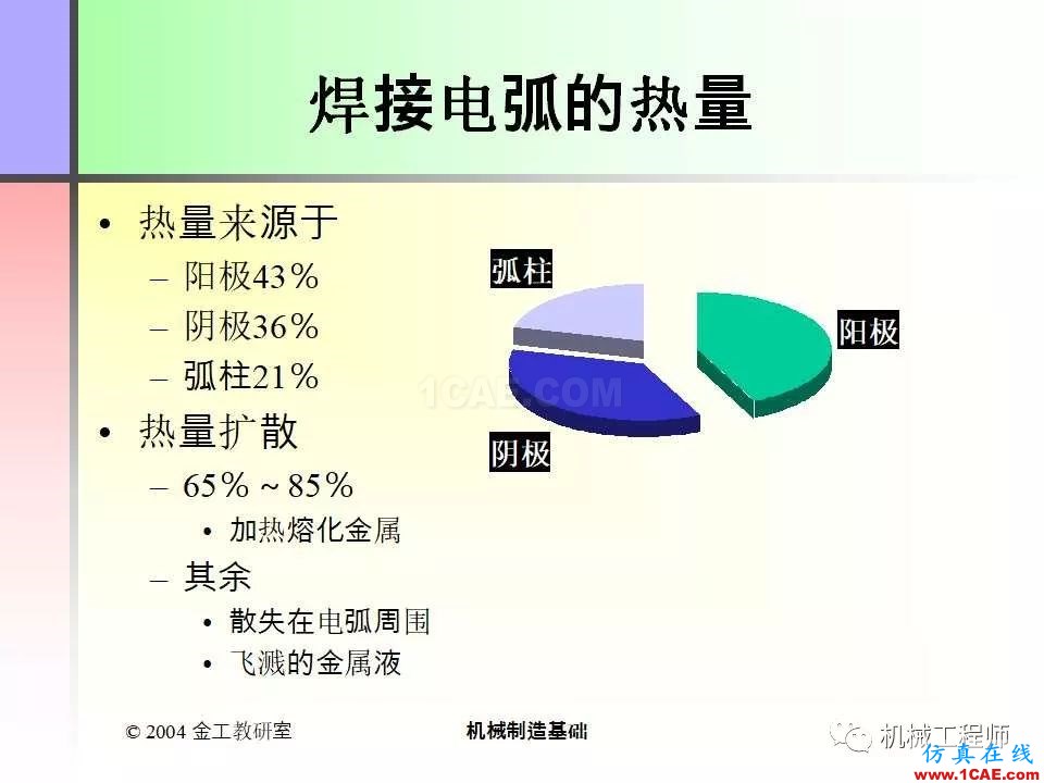 【專業(yè)積累】100頁PPT，全面了解焊接工藝機械設計教程圖片5