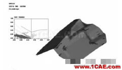 基于CAE分析的雨刮電機支架優(yōu)化設計fluent結果圖片11