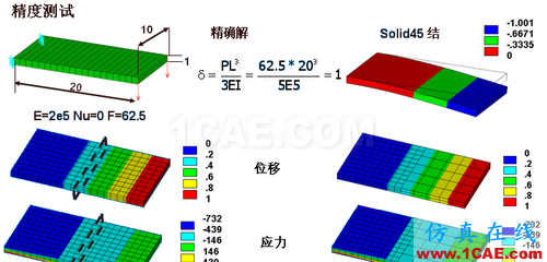 ANSYS 中 MPC 的應用 (1) (翻譯資料) - htbbzzg - htbbzzg的博客