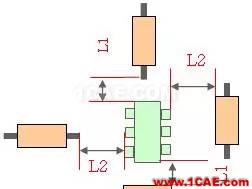 PCB布板一些簡易常用規(guī)則HFSS分析圖片2