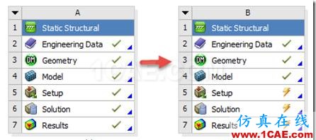 基于ANSYS Workbench的子模型分析技術(shù)——CAE工程師都在用ansys圖片12