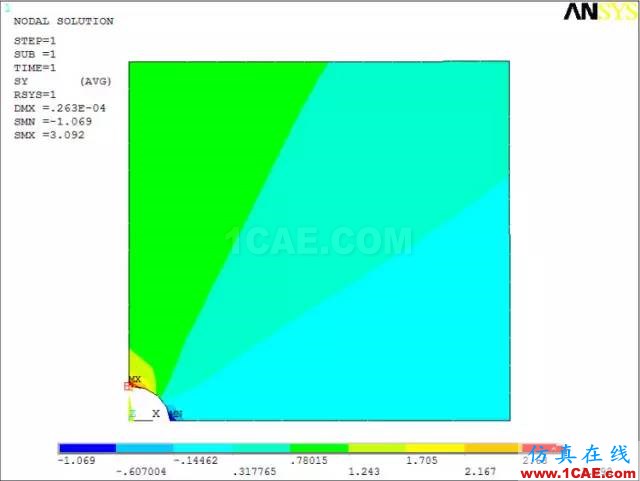 案例 | 基于ANSYS的應力集中分析（分析+方法+步驟）ansys結構分析圖片16