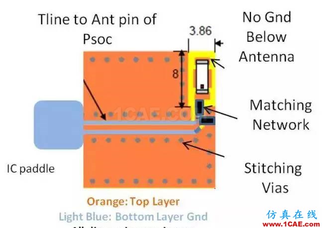 【絕密資料】萬字2.4G天線設計指南HFSS分析案例圖片28