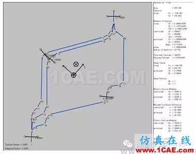 HyperWorks 在車身斷面性能分析中的應(yīng)用hypermesh學(xué)習(xí)資料圖片2