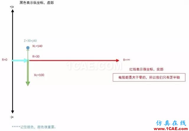 怎么看“史密斯圓圖” Smith chart？HFSS培訓(xùn)的效果圖片12