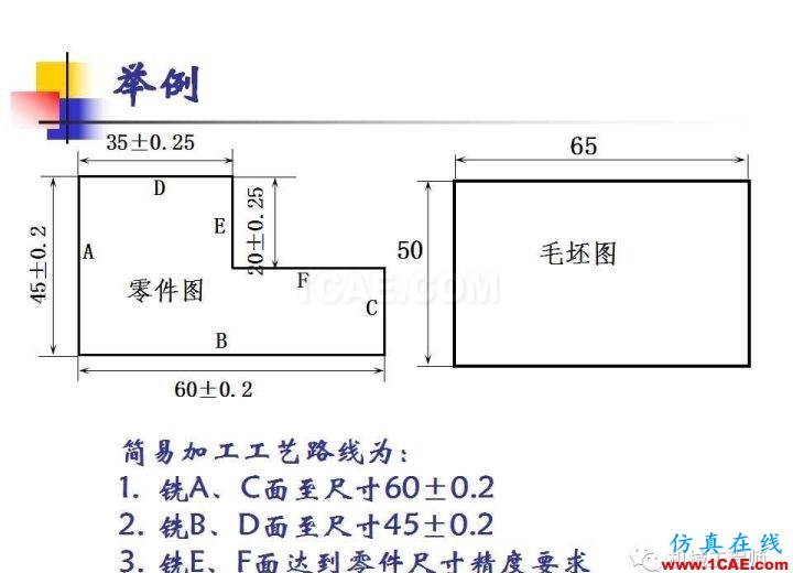 【專業(yè)積累】工藝尺寸鏈原理及其計算機械設計教程圖片3