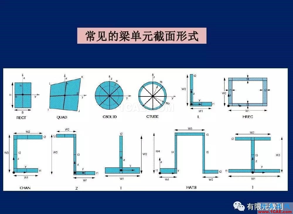 【有限元培訓(xùn)一】CAE驅(qū)動(dòng)流程及主要軟件介紹ansys圖片11