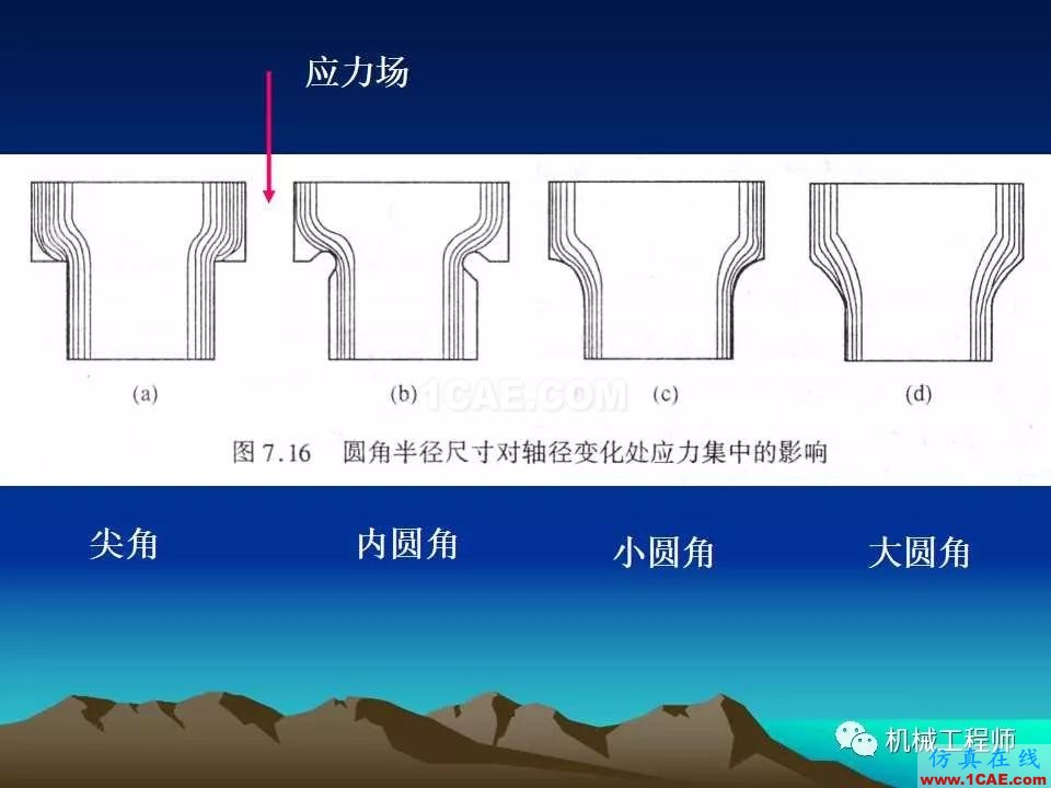 【專業(yè)積累】軸的分類與結(jié)構(gòu)設(shè)計及其應(yīng)用機械設(shè)計圖例圖片50