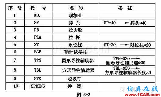 手機(jī)模具設(shè)計(jì)全流程，給你一套！你要不？ug設(shè)計(jì)案例圖片8