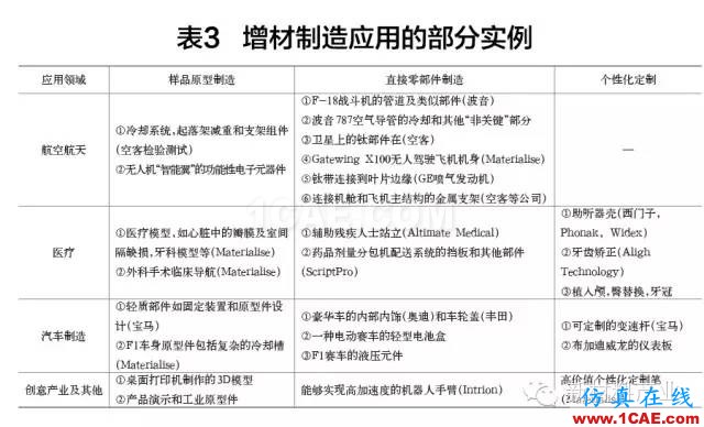 為什么要發(fā)展增材制造？機械設(shè)計圖例圖片10