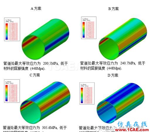 CAE在天然氣管道結(jié)構(gòu)分析中的解決方案hypermesh分析案例圖片2