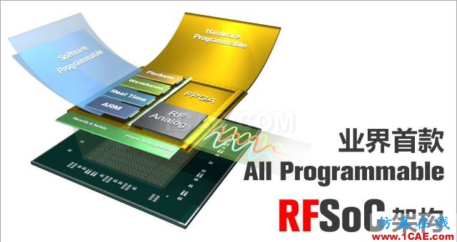 揭秘Xilinx 的RF級(jí)模擬技術(shù)：RFSoCHFSS培訓(xùn)課程圖片4