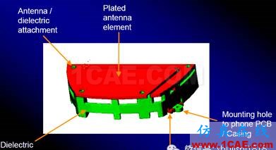 手機(jī)結(jié)構(gòu)標(biāo)準(zhǔn)化(三)——天線及其附屬部品HFSS培訓(xùn)的效果圖片12