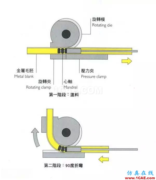 做設(shè)計(jì)的應(yīng)該要懂得！材料工藝詳解——成型技術(shù)ug設(shè)計(jì)技術(shù)圖片28