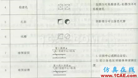 施工圖中常用符號及圖例，值得收藏！AutoCAD學(xué)習(xí)資料圖片22