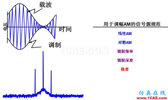 IC好文推薦：信號源是如何工作的？ansys hfss圖片21