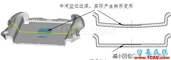 模具設(shè)計指南第三講：注塑澆口、(筋)骨位、臂厚對模具的要求moldflow培訓課程圖片3