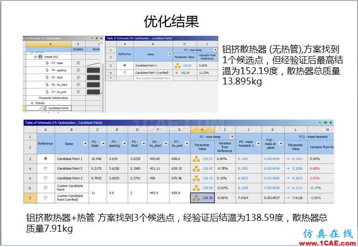 案例 | 用戶分享——利用響應面優(yōu)化評估150KW逆變器散熱方案ansys分析圖片12