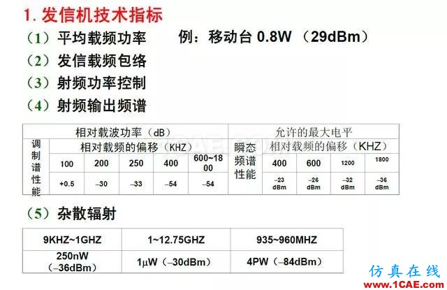 射頻電路:發(fā)送、接收機(jī)結(jié)構(gòu)解析HFSS結(jié)果圖片24