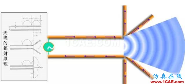 天線(xiàn)基礎(chǔ)知識(shí)普及（轉(zhuǎn)載）HFSS培訓(xùn)的效果圖片16