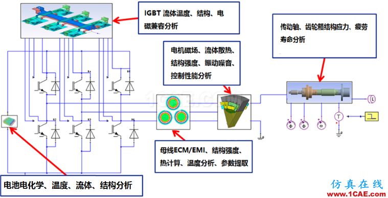 專欄 | 電動汽車設(shè)計中的CAE仿真技術(shù)應(yīng)用ansys圖片35