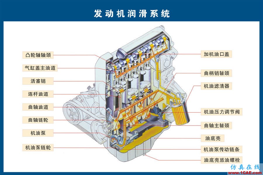 汽車上每個零件我都給你標清晰了，別再問我叫什么機械設計圖片5