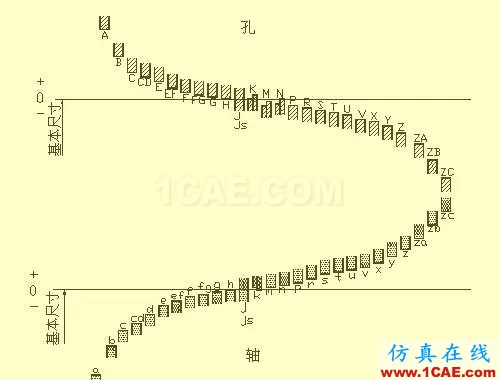 機(jī)械設(shè)計(jì)入門(mén)知識(shí)：機(jī)械設(shè)計(jì)高手都是從這里開(kāi)始的機(jī)械設(shè)計(jì)教程圖片24