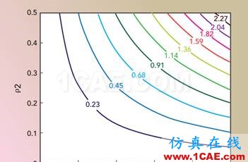 應(yīng)對毫米波測試的挑戰(zhàn)HFSS培訓(xùn)的效果圖片8