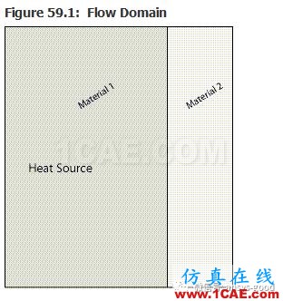 70道ANSYS Fluent驗證案例操作步驟在這里【轉(zhuǎn)發(fā)】fluent分析圖片58