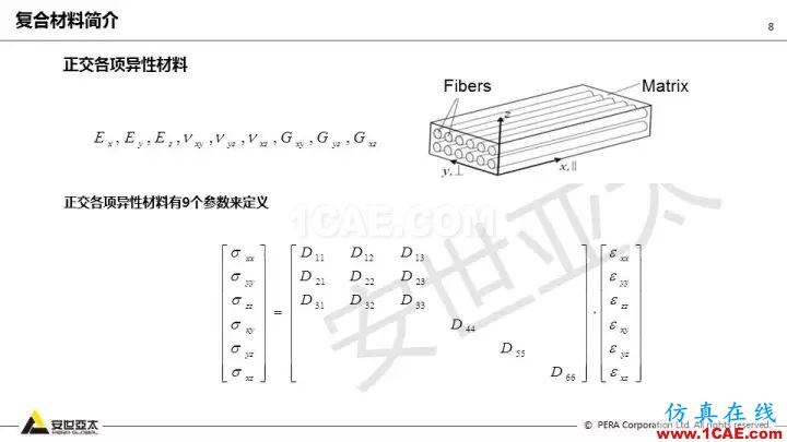 技術(shù)分享 | 58張PPT，帶您了解ANSYS復(fù)合材料解決方案【轉(zhuǎn)發(fā)】ansys結(jié)構(gòu)分析圖片8