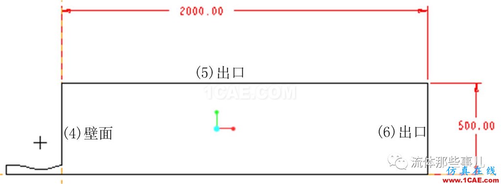 為什么我用FLUENT算的題總是發(fā)散？？求大神??！【轉(zhuǎn)發(fā)】fluent圖片4