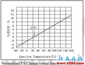 瞬變干擾吸收器件講解（三）——TVS管與TSS管HFSS結果圖片16