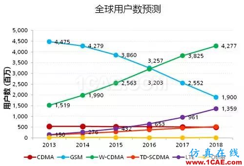 淺析移動通信發(fā)展與天線技術(shù)的創(chuàng)新HFSS培訓的效果圖片4