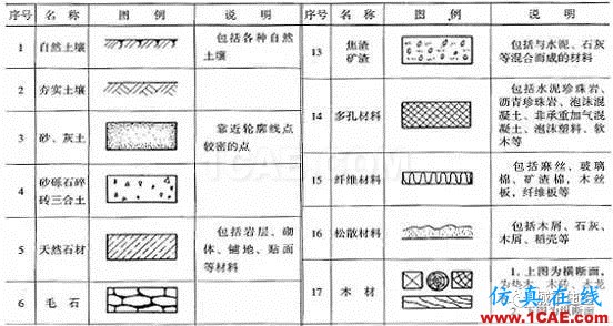 施工圖中常用符號及圖例，值得收藏！AutoCAD分析案例圖片27