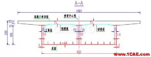 知識庫 丨 鋼-混凝土組合橋梁分析實(shí)例Midas Civil仿真分析圖片3