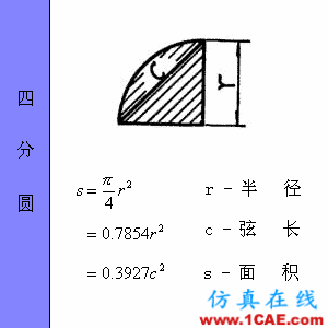 快接收，工程常用的各種圖形計(jì)算公式都在這了！AutoCAD技術(shù)圖片19