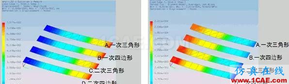 Abaqus不同單元種類(lèi)的解析精度對(duì)比abaqus靜態(tài)分析圖片4