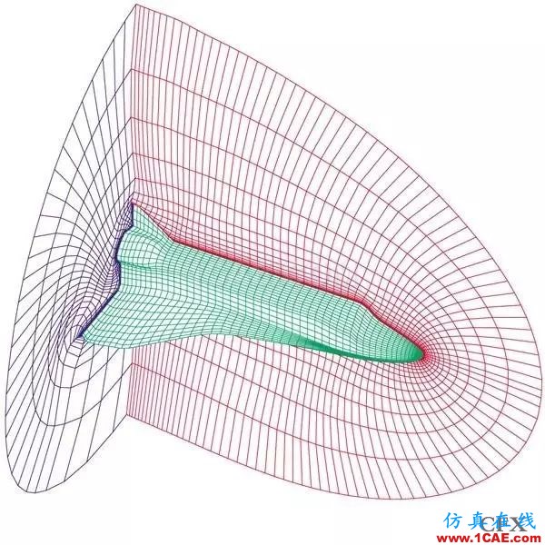 CFD分析：什么樣的網(wǎng)格是美麗的網(wǎng)格？fluent圖片4