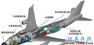 非火力打擊武器發(fā)展研究ADS電磁技術(shù)圖片3