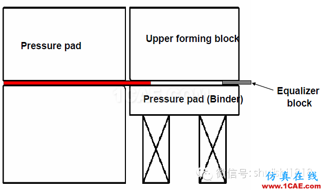 「沖壓基礎知識普及」最全的沖壓工藝與產品設計資料（視頻）~ansys分析案例圖片44